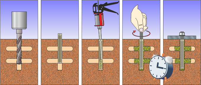 Монтаж химического анкера в пустотелый материал