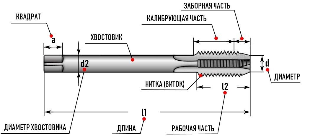 катанный машинный метчик DIN376 схема