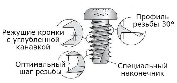 Форма резьбонарезающего самореза