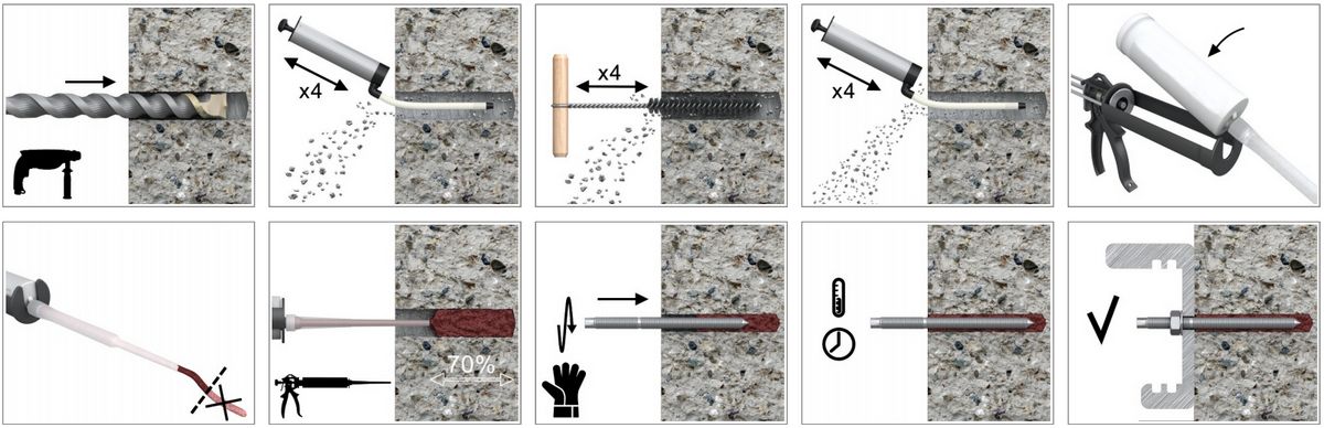 Химический анкер Rawlplug R-KEX-II - монтаж