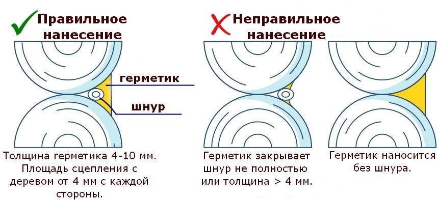 Рекомендации по нанесению герметика