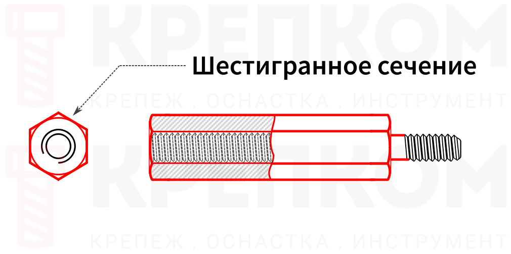Шестигранная резьбовая стойка для печатных плат - изображение