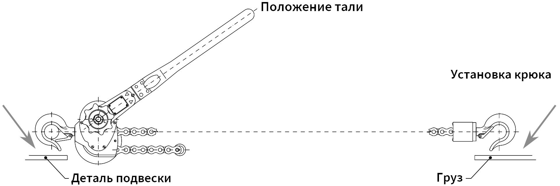 Положение механизма тали при подтягивании - изображение