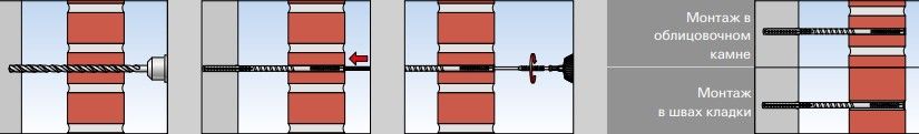 Дюбель с шурупом Fischer VBS-M - монтаж