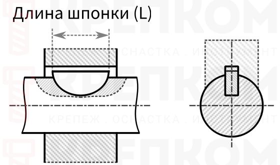 Определение длины шпонки - схема, чертеж
