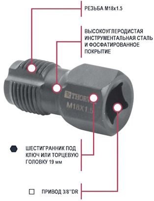 Метчик thorvik размеры