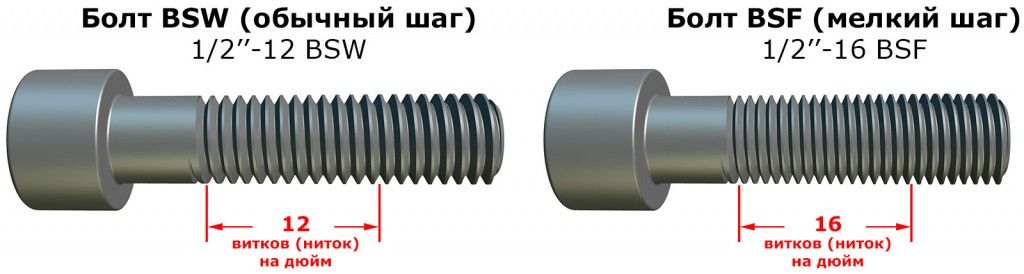 Винт с обычной и мелкой резьбой Витворта BSW BSF