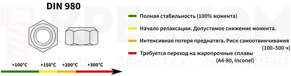 Температурный режим использования гайки DIN 980 - изображение
