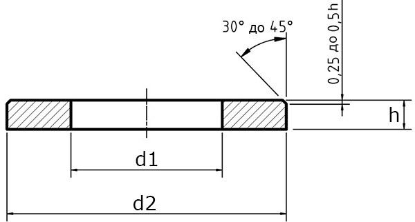 Шайба плоская DIN 125B схема
