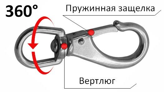 карабин с поворотной проушиной нержавейка арт. 8257 особенности