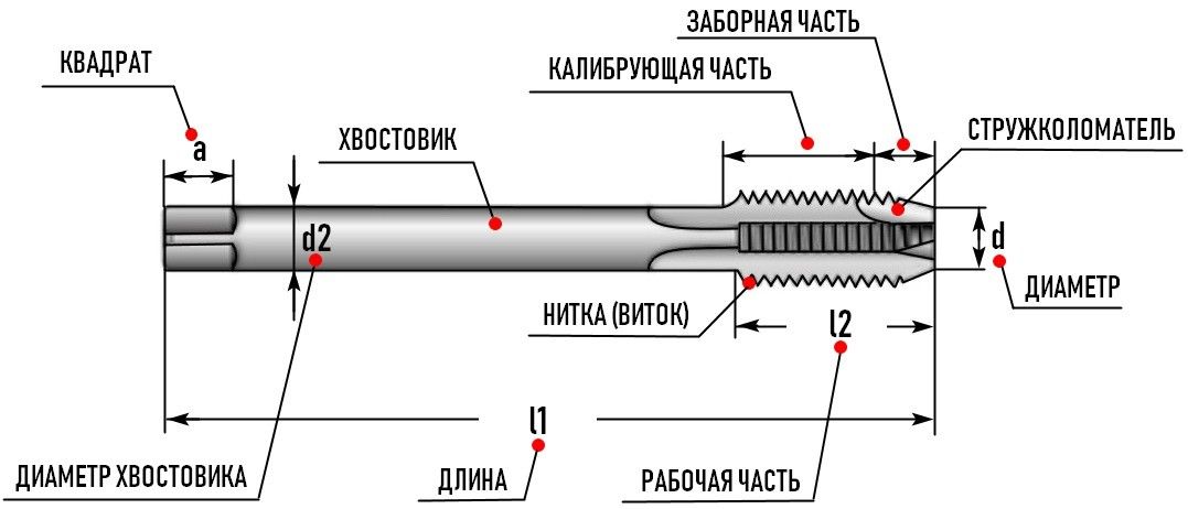 метчик со стружколомателем схема