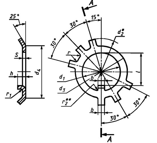 Шайба стопорная многолапчатая ГОСТ 11872-89 - схема