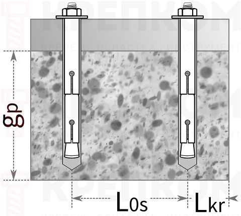 Анкер LTP двухраспорный - монтаж