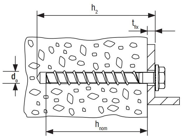 Шуруп по бетону с шестигранной головкой и прессшайбой Fischer FBS II CP US TX - схема, чертеж