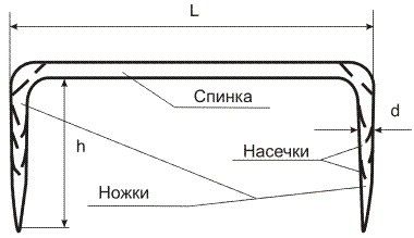 Использование строительных скоб в домостроении | Интернет-магазин Крепком