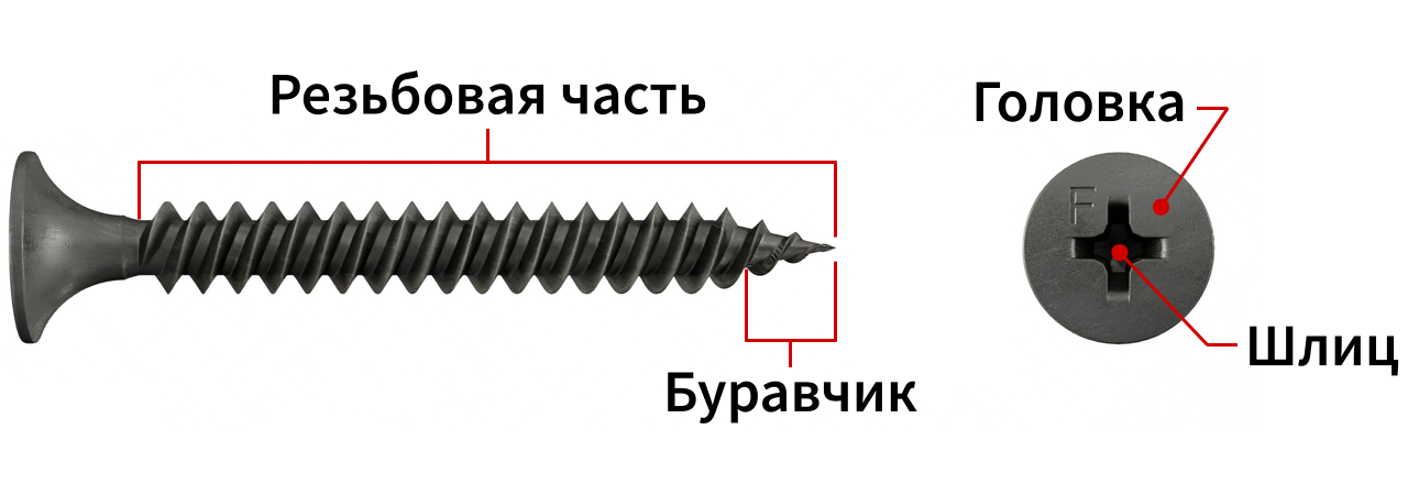 Конструкция черного самореза - изображение