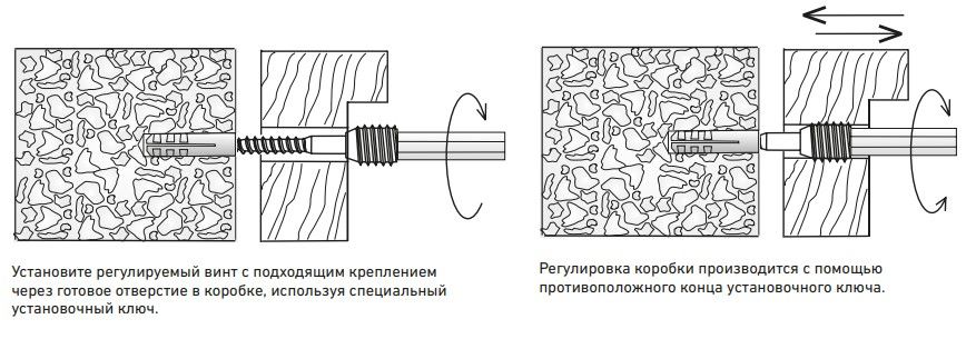 Винт для оконных и дверных коробок Sormat - монтаж