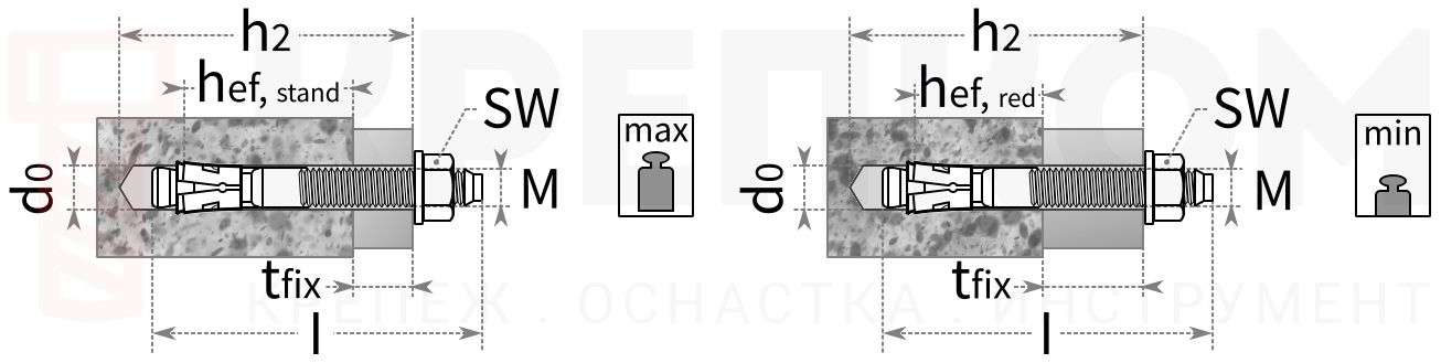 Анкерный болт FAZ II размеры - схема, чертёж