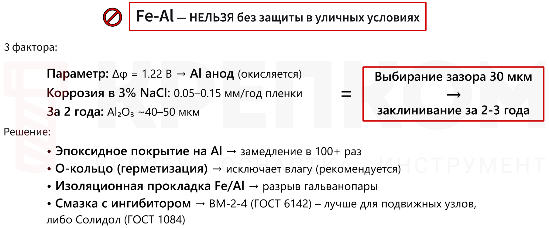 Коррозия в паре Fe-Al - изображение
