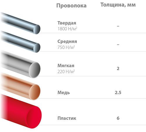 Бокорезы прецизионные 155 мм Plastic Precision Kraftool 220017-8-15 - параметры реза