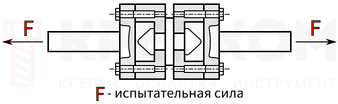 ISO 3874 Приложение А - Испытание стопора (твистлока) на растяжение - изображение