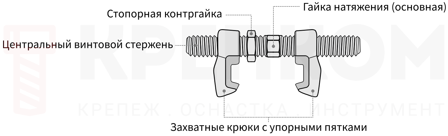 Конструкция Бридж-фитинга - изображение