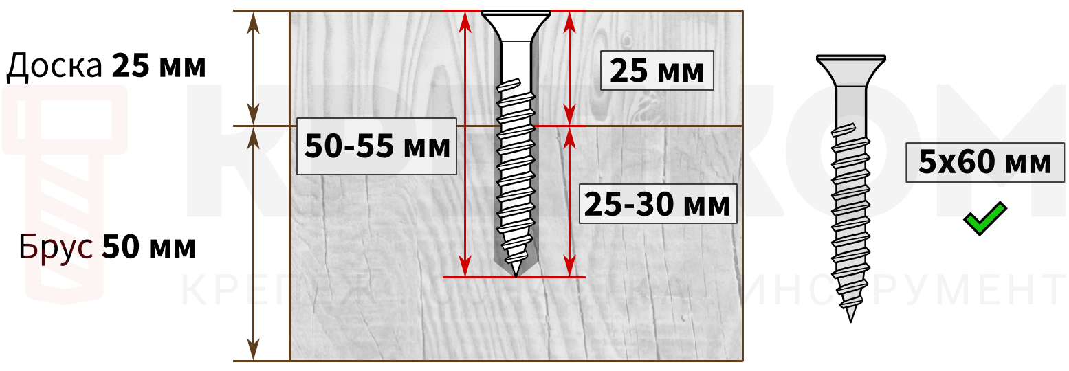 Определение нужной длины крепежа - изображение