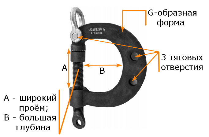 Преимущества зажима G-образной формы