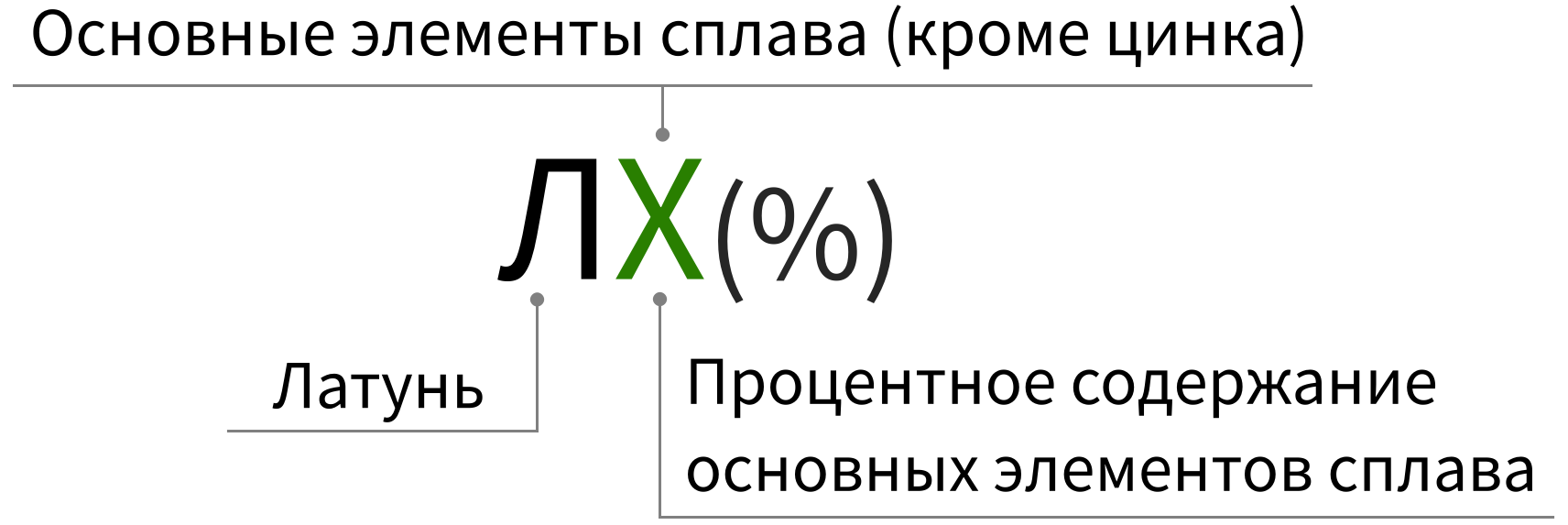 Маркировка обрабатываемых давлением латуней-схема