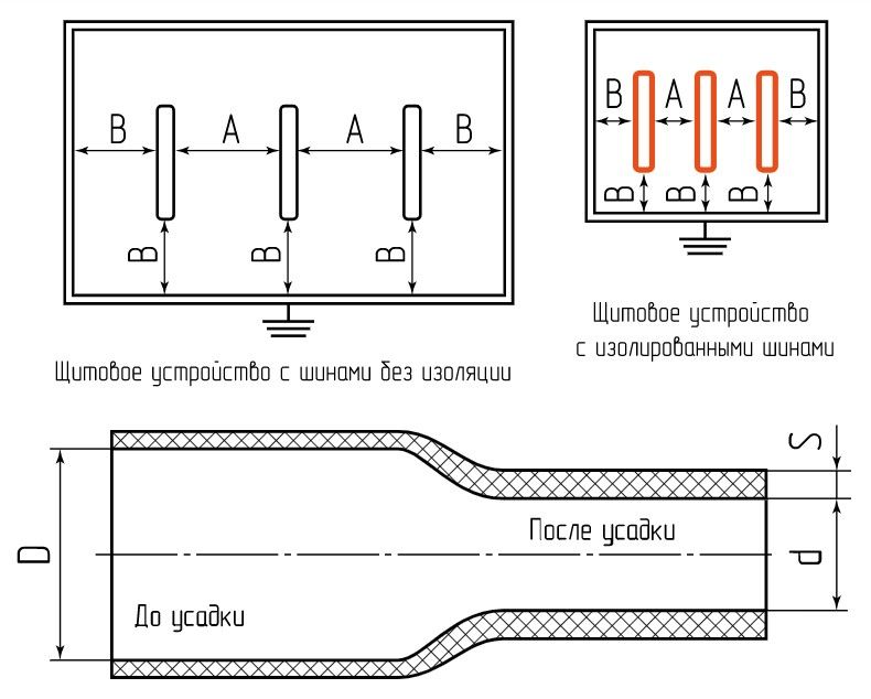 Термоусадочные трубки ТТШ - схема, чертеж