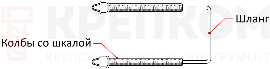 Конструкция гидроуровня - схема