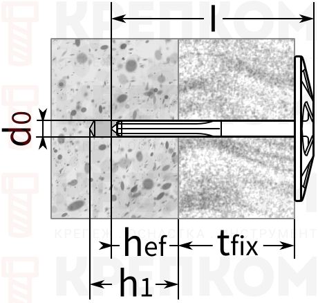 Тарельчатый дюбель fischer - схема, чертеж