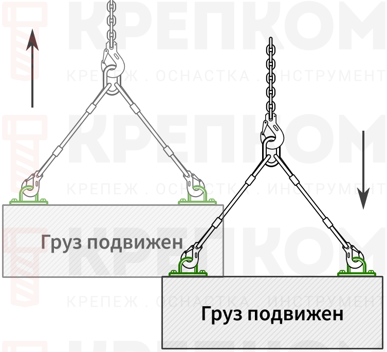 Динамическая нагрузка - изображение
