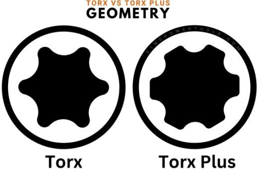 Отличие стандартного Torx и Torx Plus