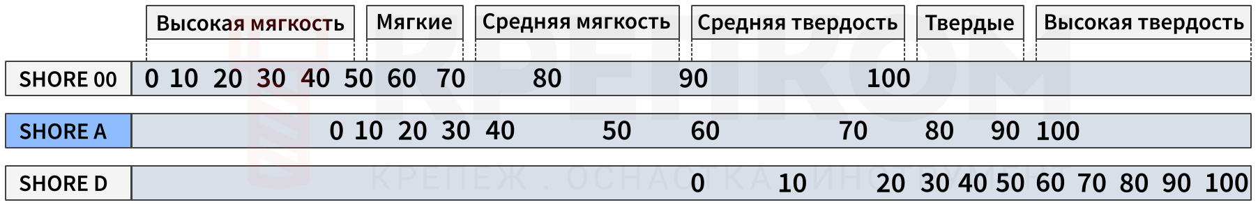 Шкала твердости по Шору - изображение