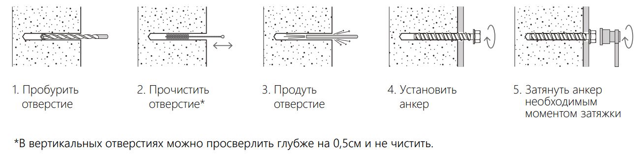 Шуруп по бетону CON-R Himtex - схема