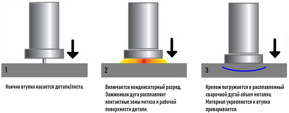 схема приварки втулки