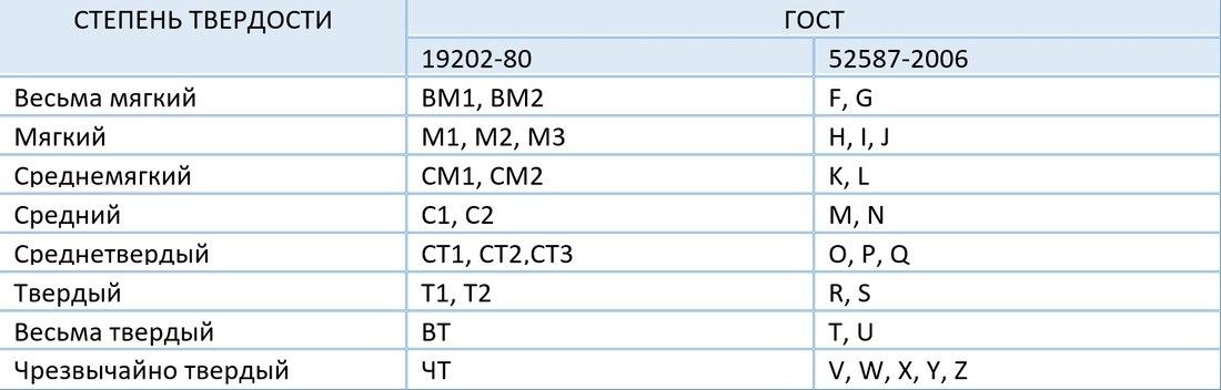 Таблица маркировки твердрсти