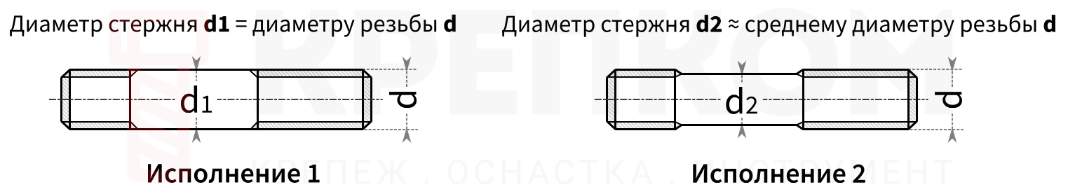 Шпильки класса точности A и B с ввинчиваемыми концами длиной 1; 1,25; 1,6; 2; 2,5d - изображение