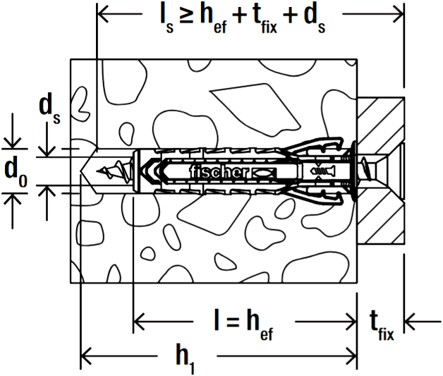 Дюбель Fischer SX Plus - схема