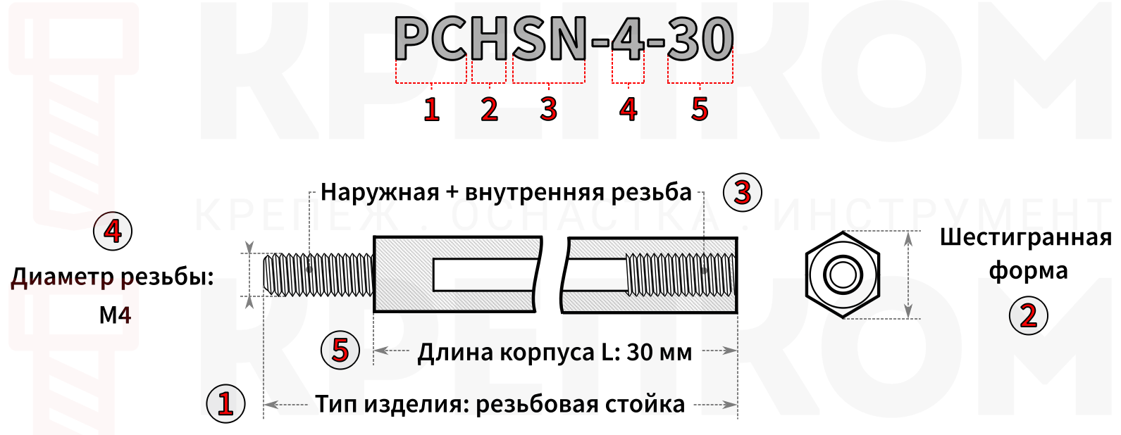 Расшифровка маркировки PCHSN-4-30 - изображение