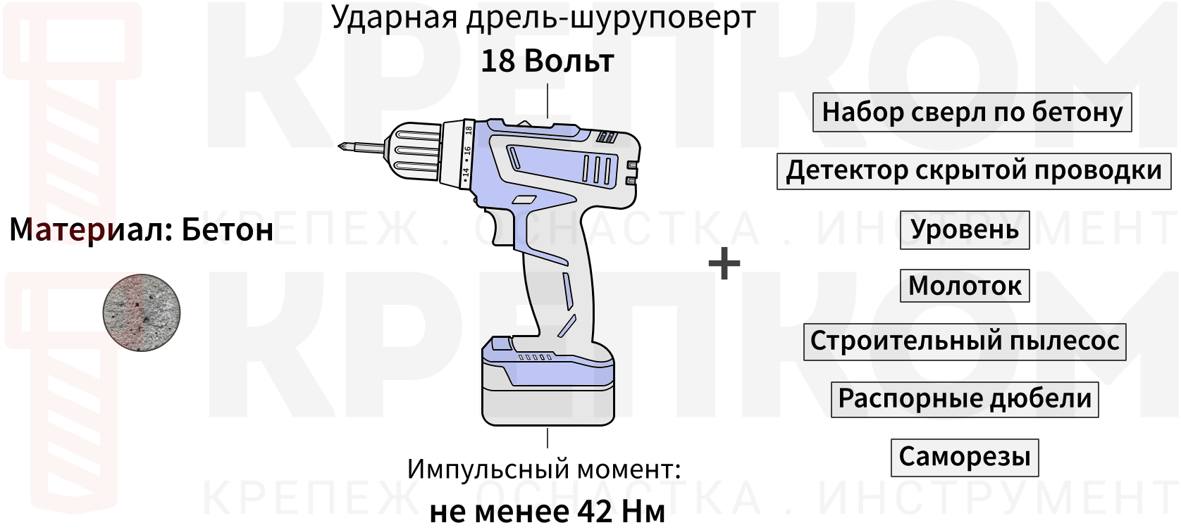 Использование шуруповерта при работе с бетоном - изображение