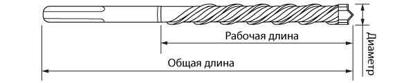 Понимание общей и рабочей длины бура SDS-plus