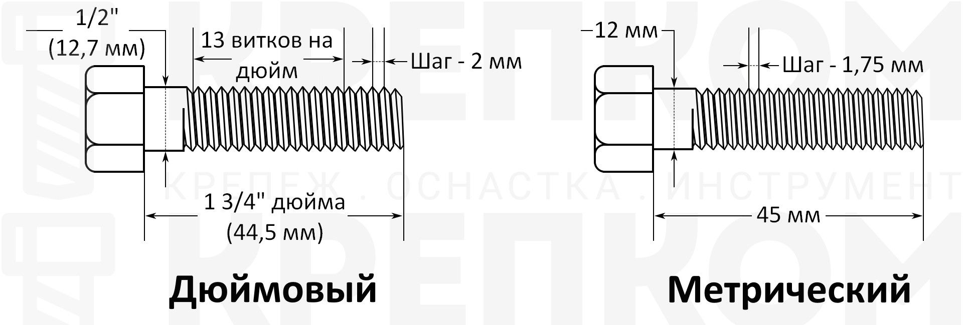 Все о глушилке GSM сигнала