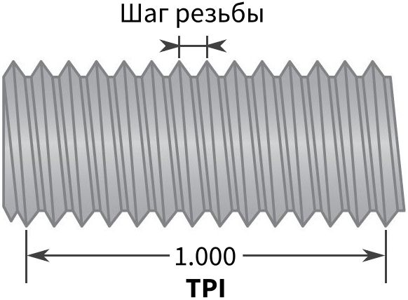 Чтение резьбы - изображение