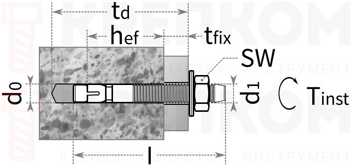 Анкер-клин Fischer FWA - схема