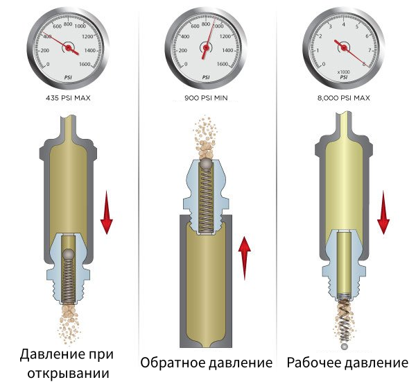 Проверка работоспособности пресс-масленки - изображение