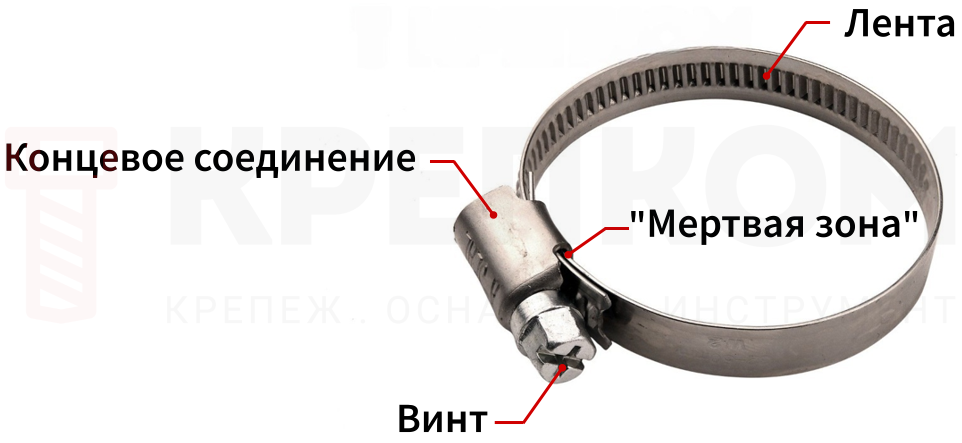 Конструкция червячного хомута - фото с выносками