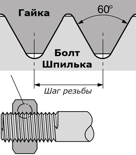 Американская резьба UNC, UNF - угол при вершине