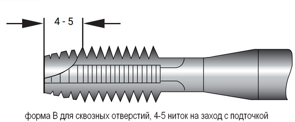 заточка форма В схема